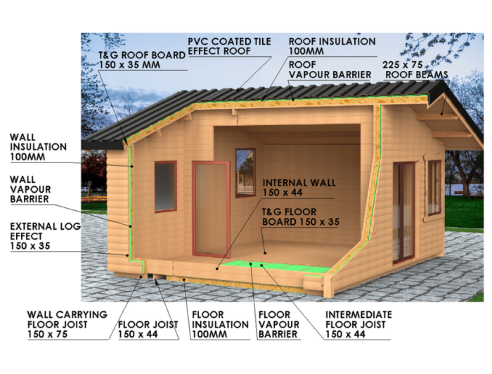 Emer 2 Bed Log Cabin - Image 20