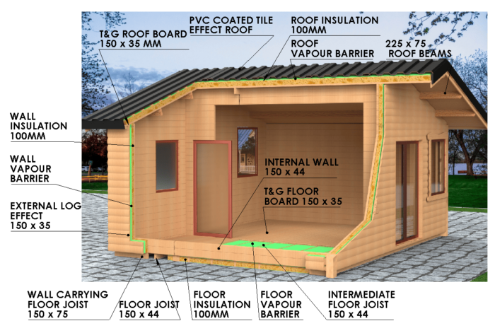 Emer 2 Bed Log Cabin - Image 42